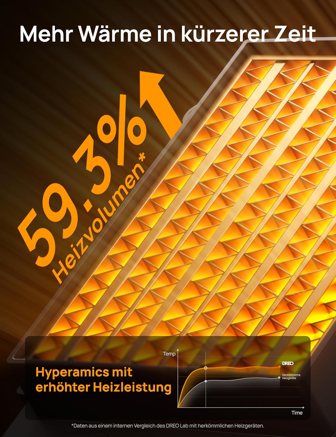 DREO Keramikheizung 318,1500 W, elektrische Heizungen für Schlafzimmer,freistehend,Überhitzungs-und Kippschutz,einstellbarer Thermostat, Kindersicherung, Energieeinsparung 40%,leise,12-Stunden-Timer