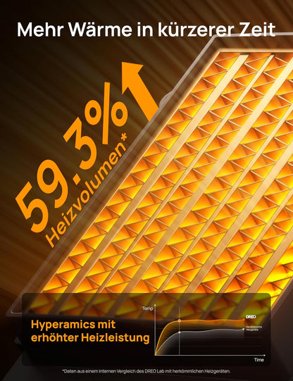 DREO Keramikheizung 318,1500 W, elektrische Heizungen für Schlafzimmer,freistehend,Überhitzungs-und Kippschutz,einstellbarer Thermostat, Kindersicherung, Energieeinsparung 40%,leise,12-Stunden-Timer