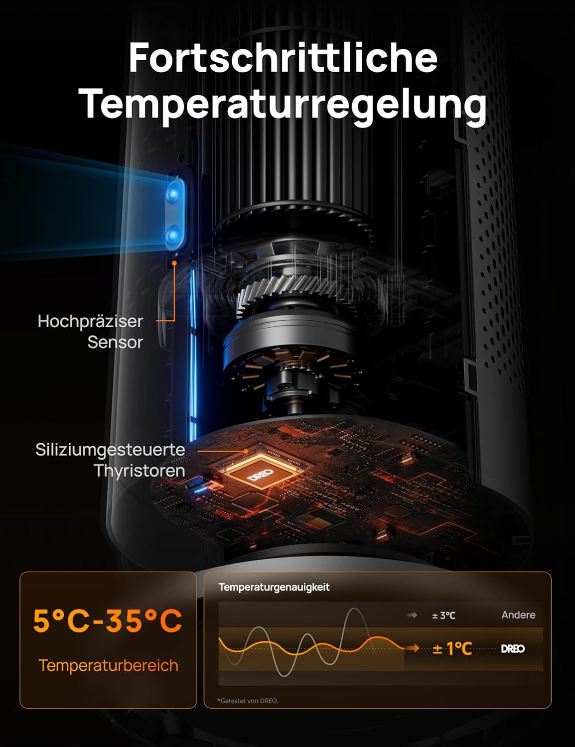 Dreo Heizlüfter Energiesparend, 2000W Elektrische Heizung mit Fernbedienung, 25 dB Leise,120° Oszillation, Thermostat, 5 Heizstufen & 3 Lüfterstufen, 7-facher Schutz, 12H Timer, PTC Keramik Heizlüfter